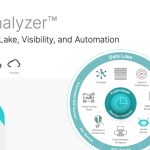 FortiAnalyzer – Security Analytics, Logging & Reporting Platform