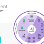 FortiClient – Endpoint Protection & Zero Trust Network Access