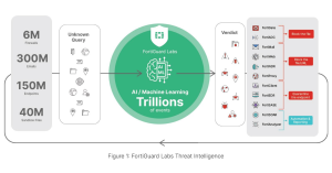 FortiGuard Labs official Diagram