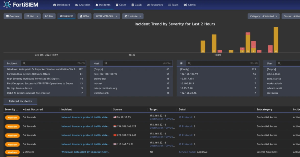 A Fortinet FortiSIEM dashboard.