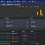 FortiSIEM – Security Information & Event Management Platform