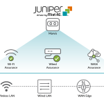 Juniper Mist Cloud Platform – Cloud Network Management & AI-Driven Networking