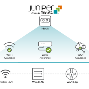 Juniper Mist Cloud Platform – Cloud Network Management & AI-Driven Networking