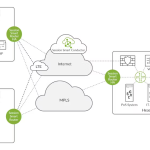 Juniper SD-WAN – Software-Defined Wide Area Networking Platform
