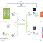 Juniper vSRX Virtual Firewall