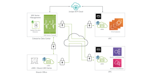Juniper vSRX diagram