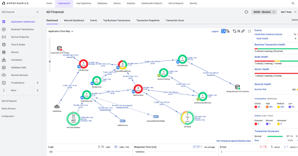 The Cisco AppDynamics dashboard.