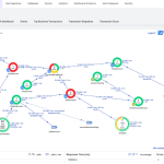 Cisco AppDynamics – Application Performance Monitoring (APM) Platform