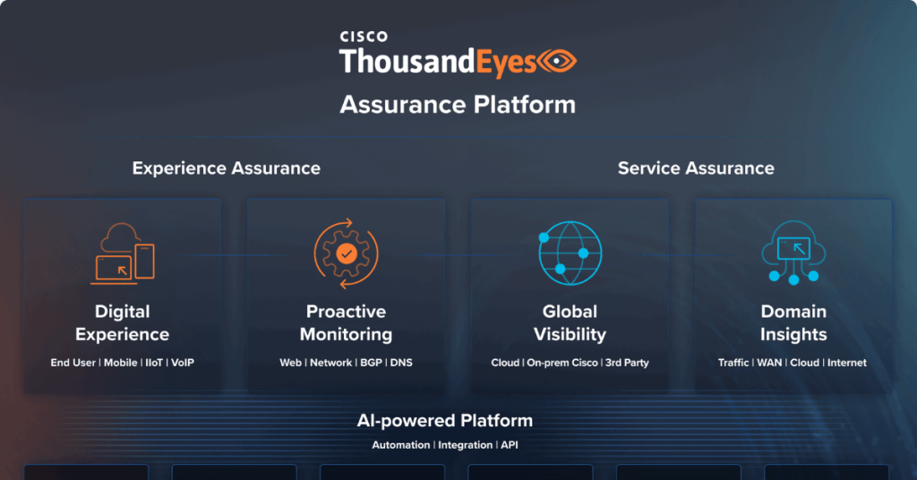 Cisco's ThousandEyes dashboard.
