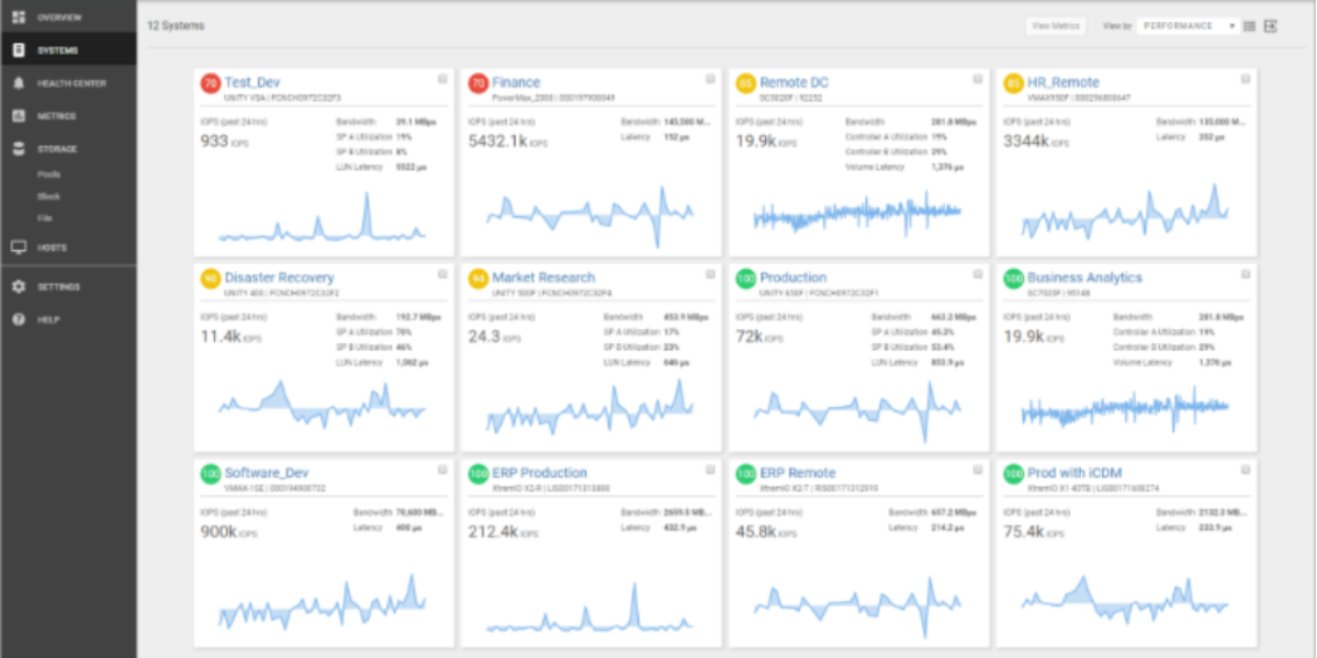 Dell Compute Management and Automation