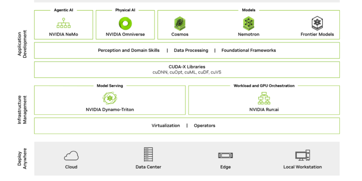 NVIDIA AI Enterprise