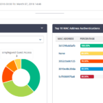 Aruba ClearPass – HPE Aruba Network Access Control (NAC)