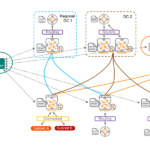 HPE Aruba EdgeConnect SD-WAN – Software-Defined Wide Area Networking Platform