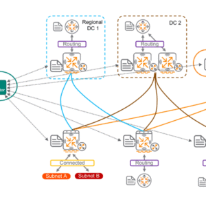 HPE Aruba EdgeConnect SD-WAN – Software-Defined Wide Area Networking Platform