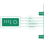Cato Networks – Secure Access Service Edge (SASE) Platform