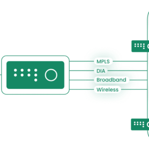 Cato Networks – Secure Access Service Edge (SASE) Platform