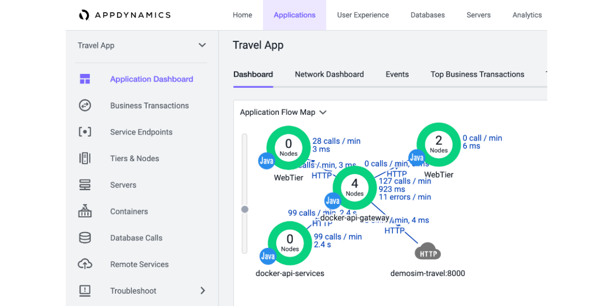 Cisco Security and Analytics