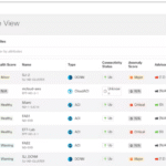 Cisco Nexus Dashboard – Data Centre Network Operations & Management Platform