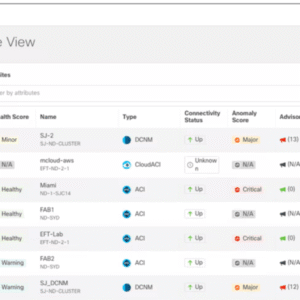 Cisco Nexus Dashboard – Data Centre Network Operations & Management Platform