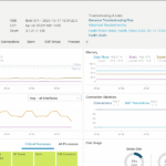Cisco Secure Firewall Management Center – Centralised Firewall Management Platform