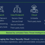 Cisco XDR - Extended Detection & Response Platform