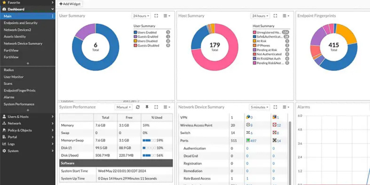 Fortinet secure access and Zero Trust