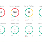 HPE OneView – Infrastructure Automation & Management Platform