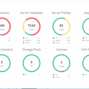 HPE OneView – Infrastructure Automation & Management Platform