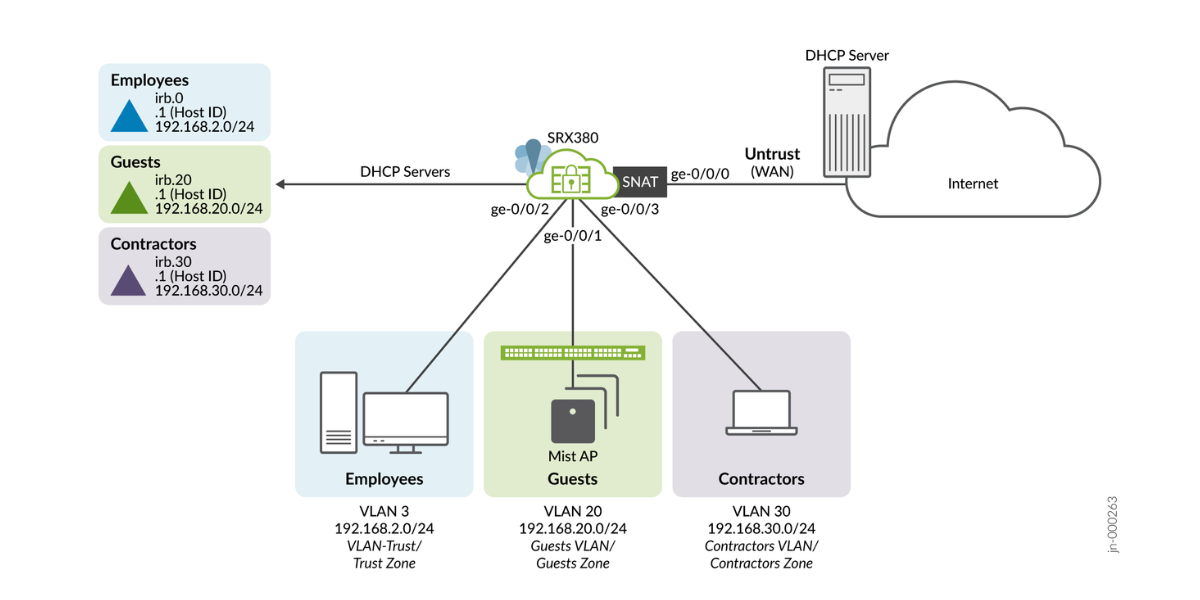 Juniper Security and Analytics