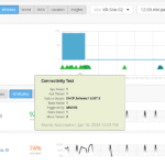 Juniper Marvis – AI-Driven Network Operations & Virtual Network Assistant