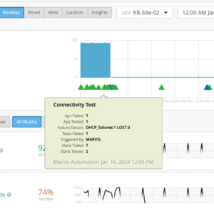 Juniper Marvis – AI-Driven Network Operations & Virtual Network Assistant