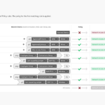 Juniper Mist Access Assurance – Network Access Control & Zero Trust