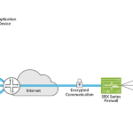 Juniper Secure Edge – Secure Access Service Edge (SASE) Platform