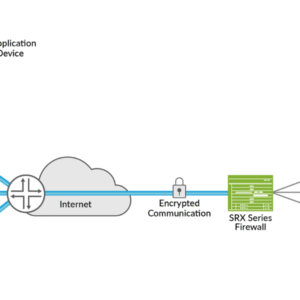 Juniper Secure Edge – Secure Access Service Edge (SASE) Platform