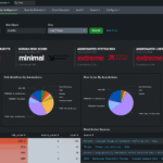 Splunk Enterprise Security – SIEM & Security Analytics Platform