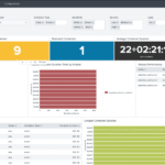 Splunk SOAR – Security Orchestration, Automation & Response Platform