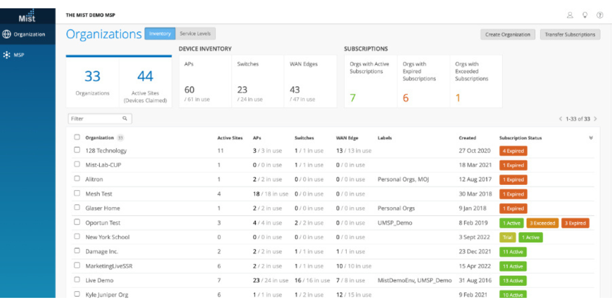 Juniper Cloud & Network Management