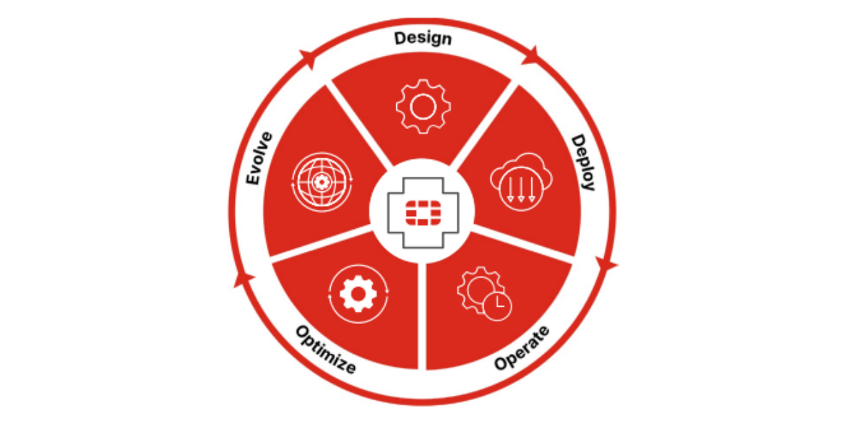 Fortinet FortiCare Support