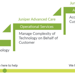 Juniper Care – JTAC Support & Hardware Replacement