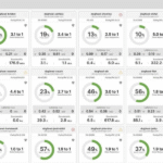 Everpure Pure1 – Pure Storage Monitoring & Support Platform