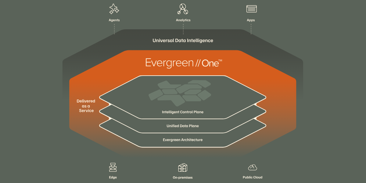 Pure Storage Evergreen
