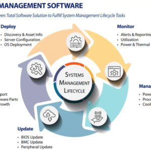 Supermicro Support – Server Support, RMA & Onsite Services
